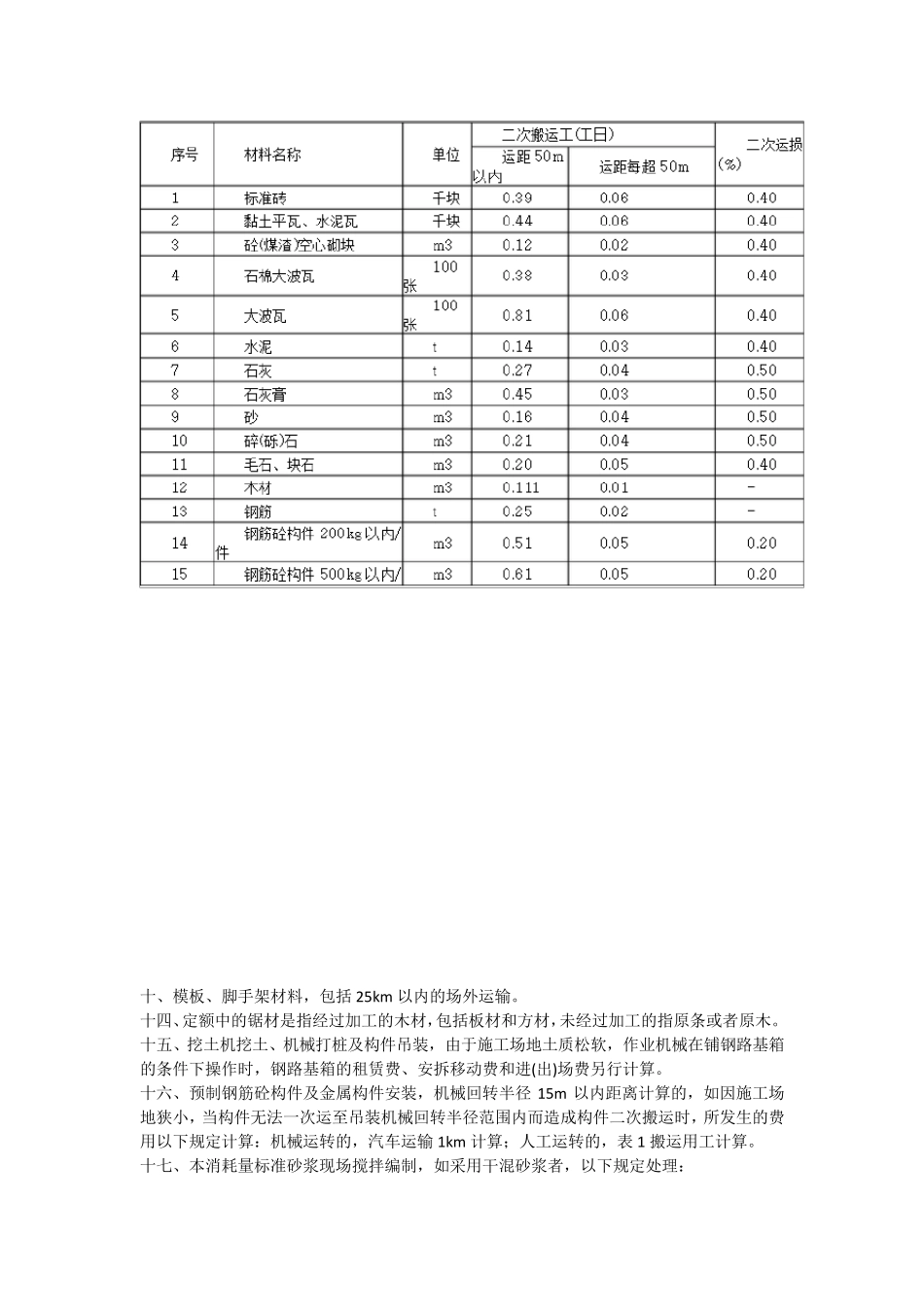 湖南省2014建筑装饰消耗量定额说明()_第2页
