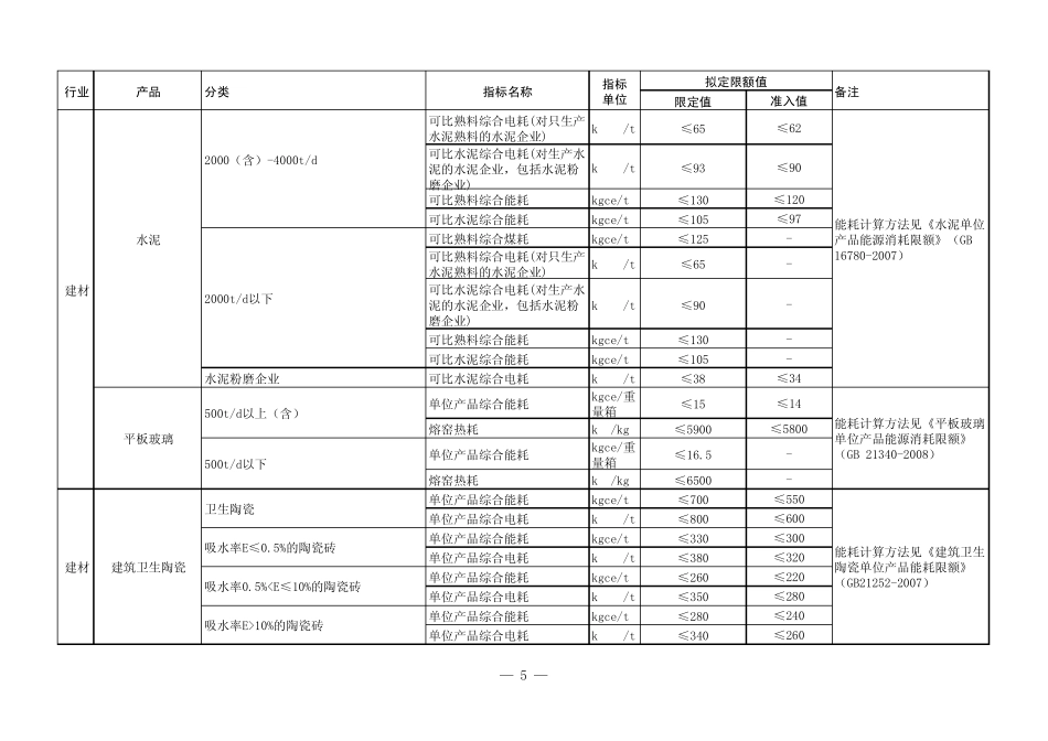湖南省主要产品(工序)能耗限额指导目录(第一批)20121221102109677714_第3页
