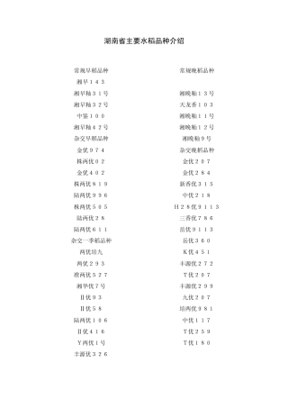 湖南省主要水稻品种介绍