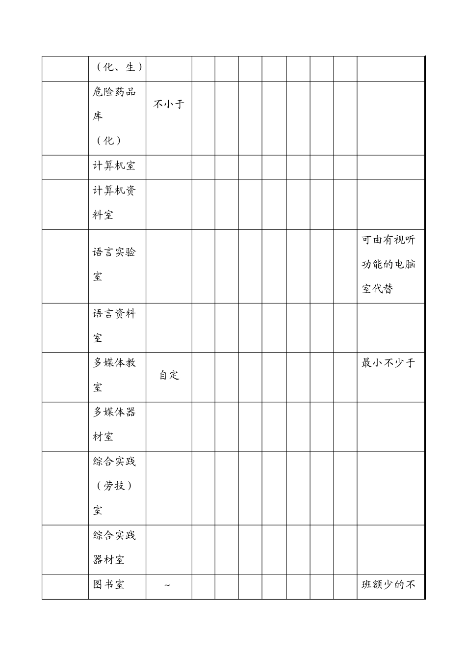 湖南省义务教育合格学校条件装备标准_第3页