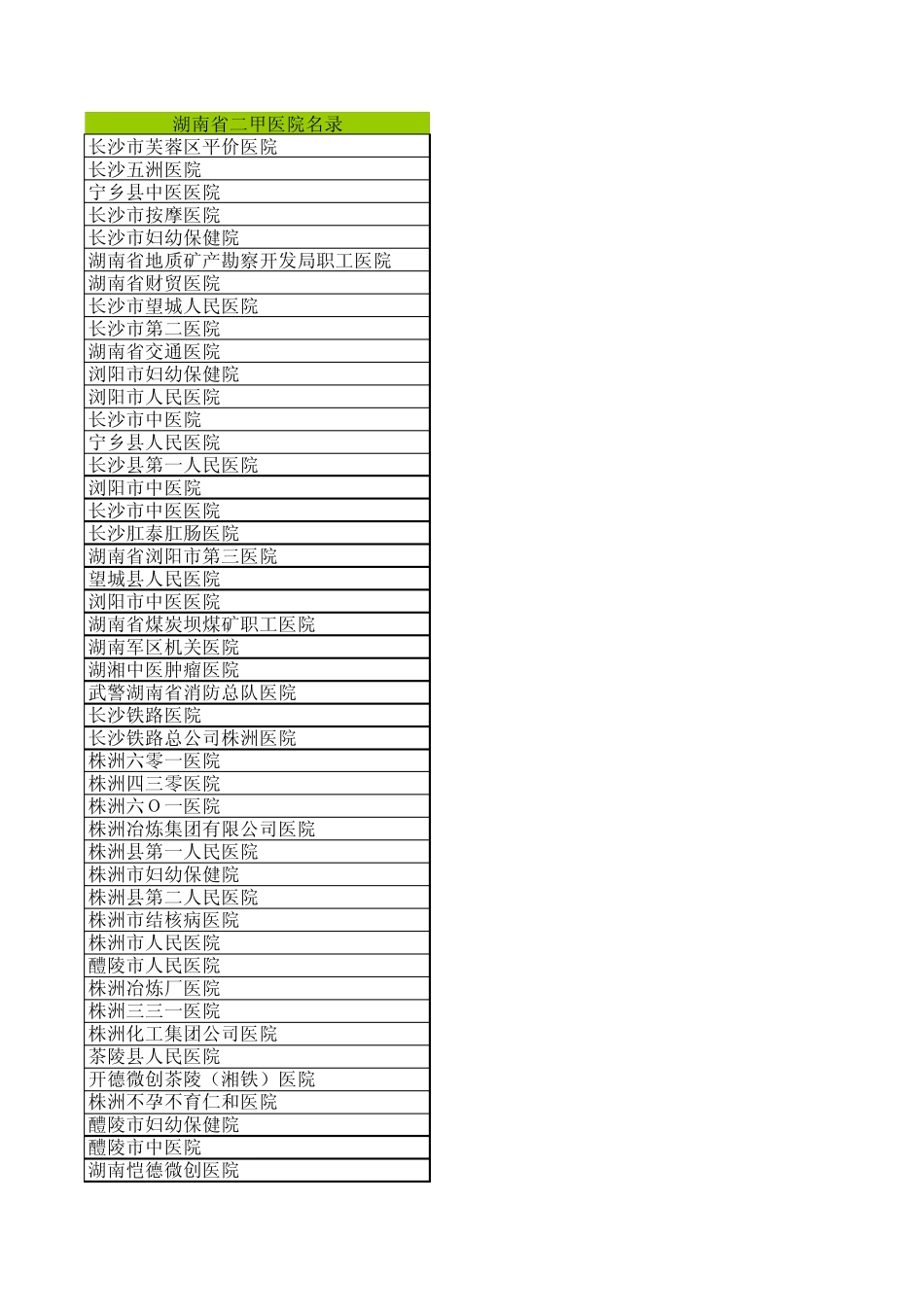 湖南省二甲医院汇总表_第1页
