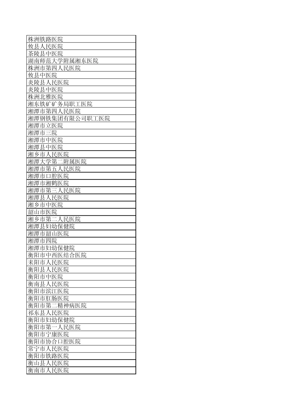 湖南省二甲医院汇总表_第2页