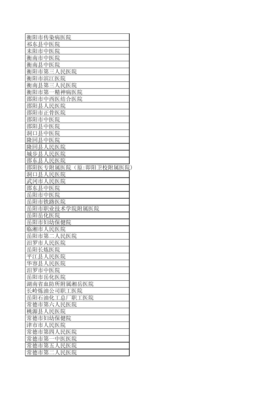 湖南省二甲医院汇总表_第3页