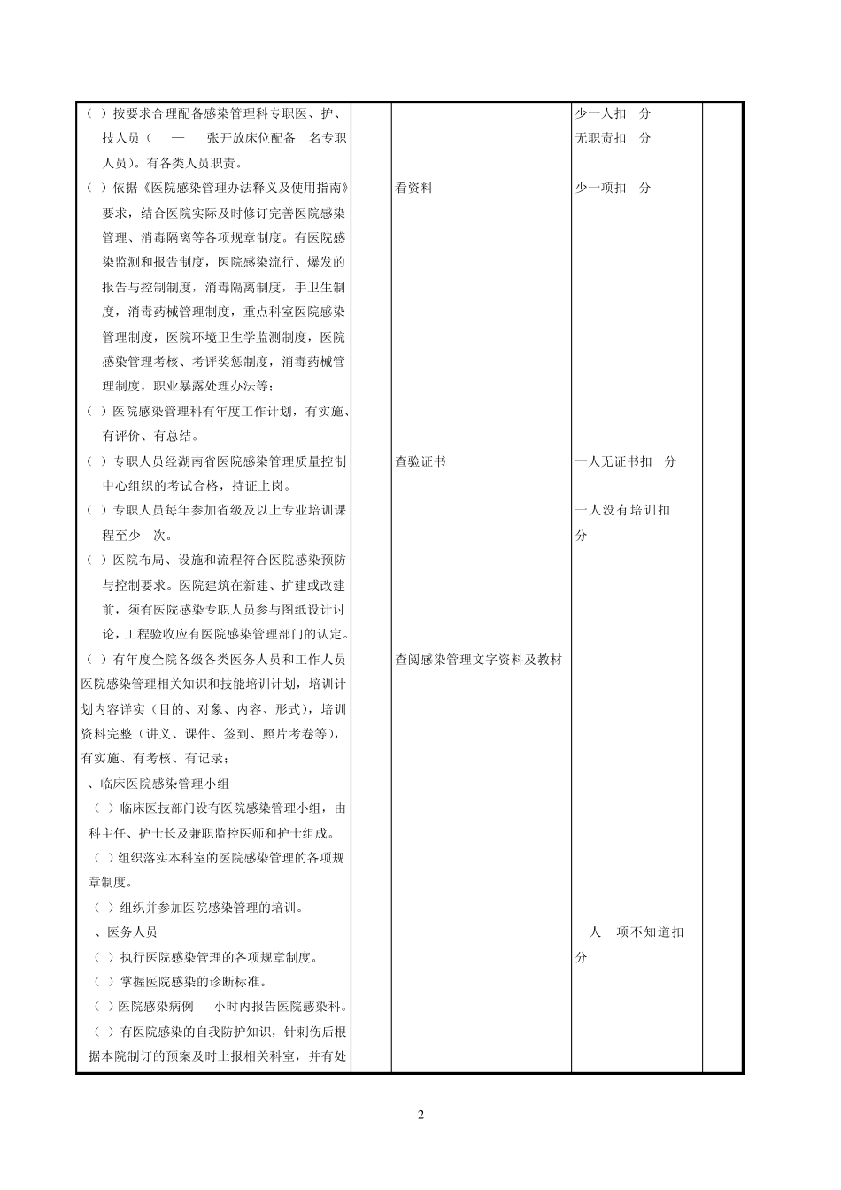 湖南省医院感染管理质量控制标准和评价方法_第2页