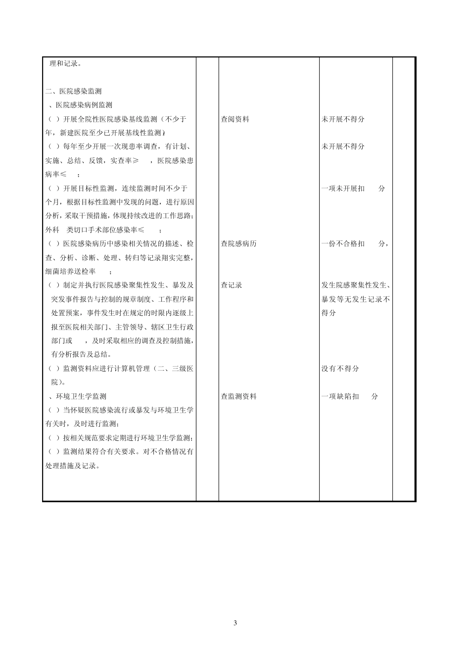 湖南省医院感染管理质量控制标准和评价方法_第3页