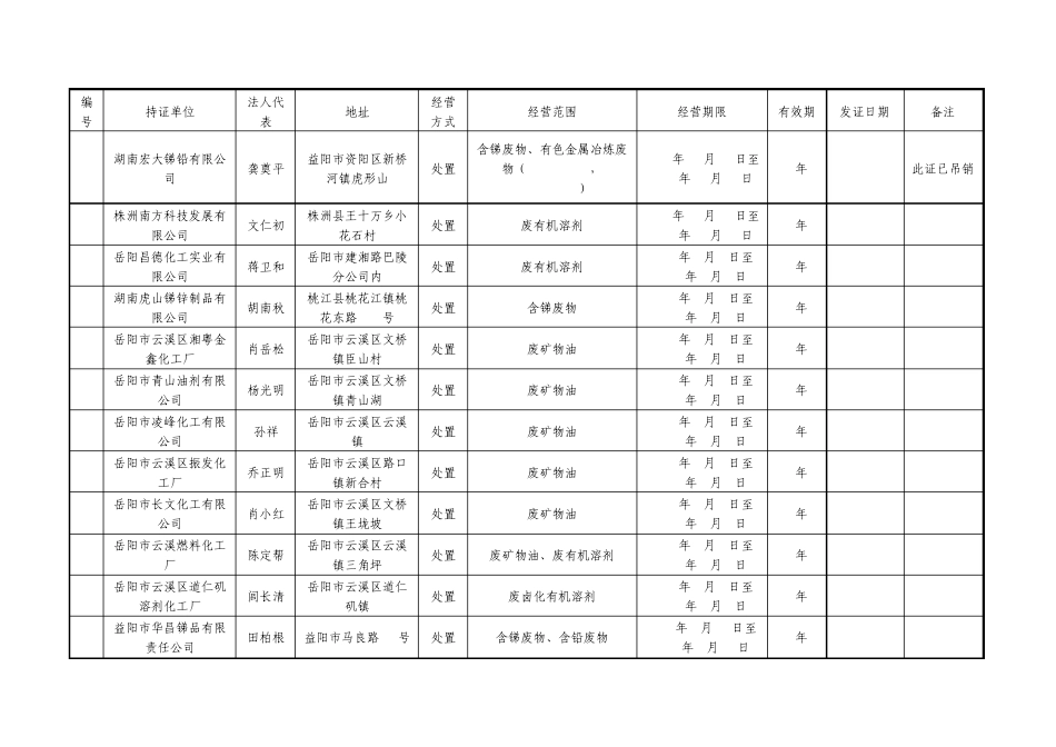 湖南省危险废物经营许可证发放信息表_第2页