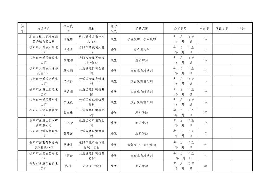 湖南省危险废物经营许可证发放信息表_第3页