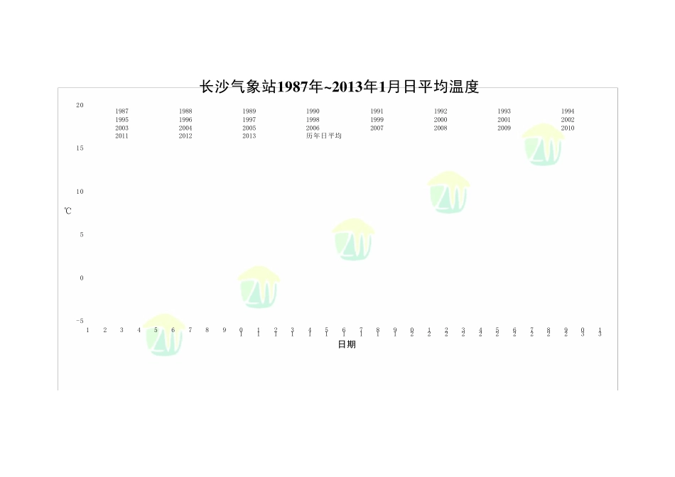 湖南省历年日平均气温变化图_第2页