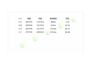湖南省历年日平均气温变化图