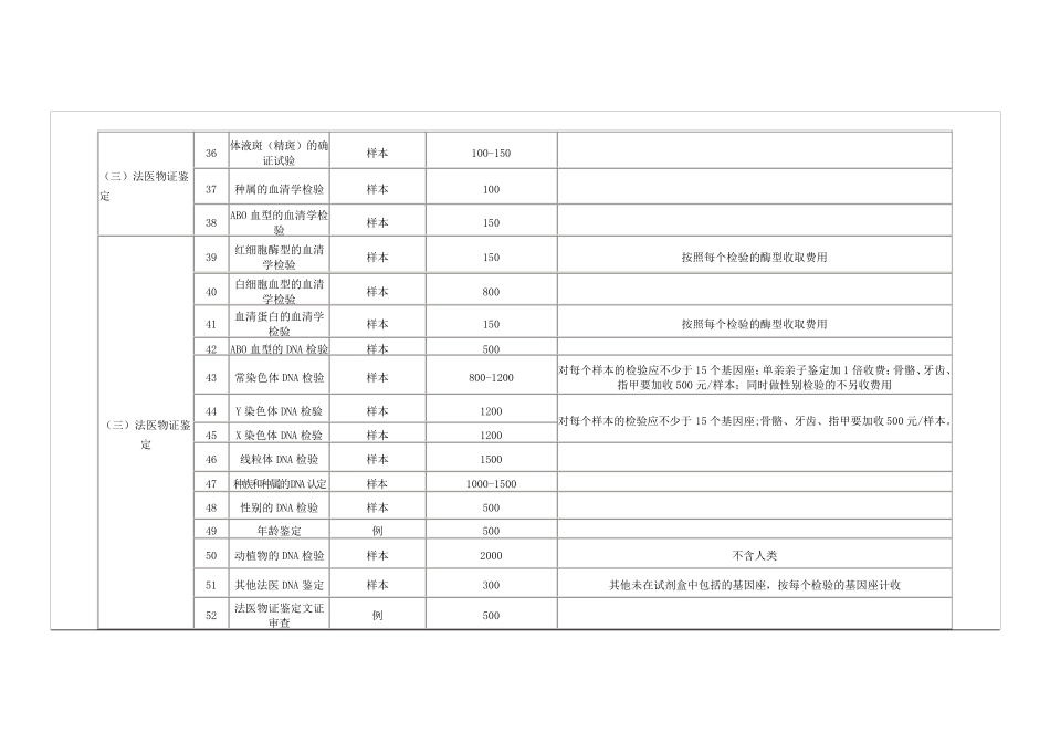 湖南省司法鉴定收费项目和收费标准(湘价服[2009]161号)_第3页