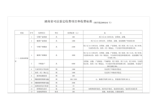 湖南省司法鉴定收费项目和收费标准(湘价服[2009]161号)