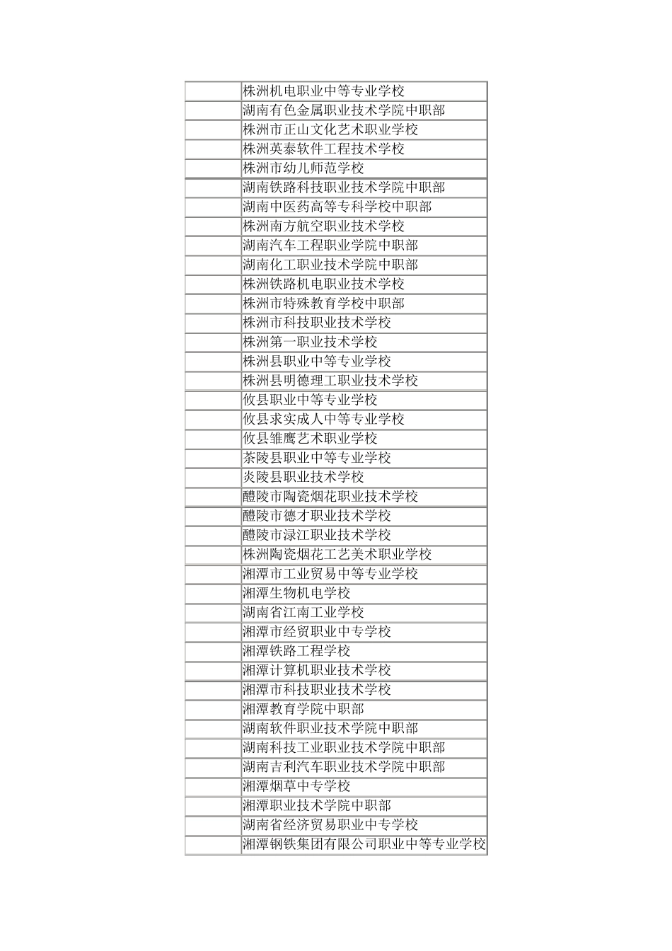 湖南省各中职学校代码_第3页