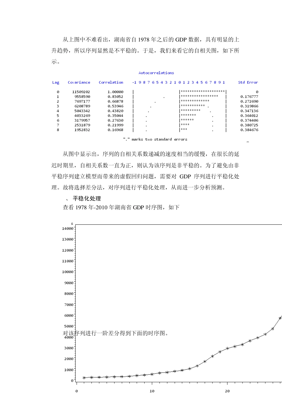 湖南省国内生产总值年度数据的时间序列分析_第2页