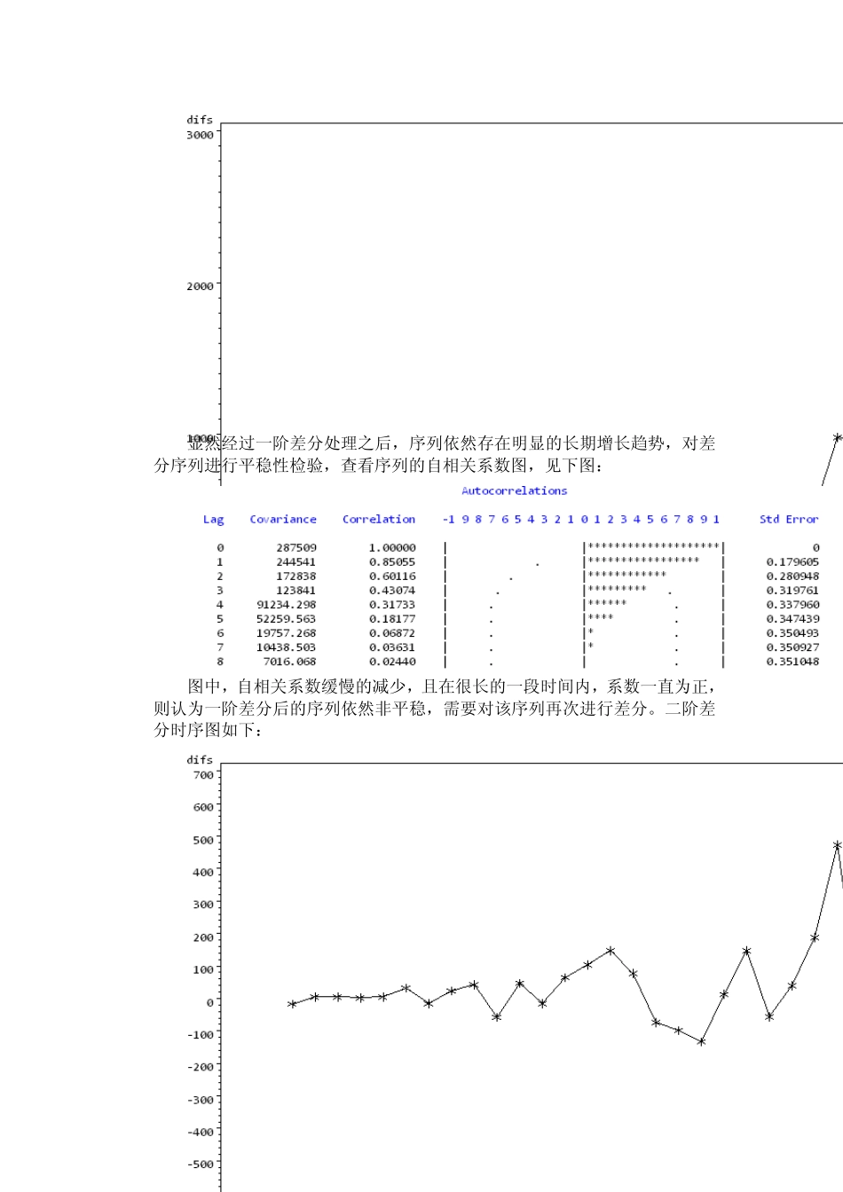 湖南省国内生产总值年度数据的时间序列分析_第3页