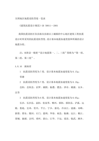 湖南省地震烈度
