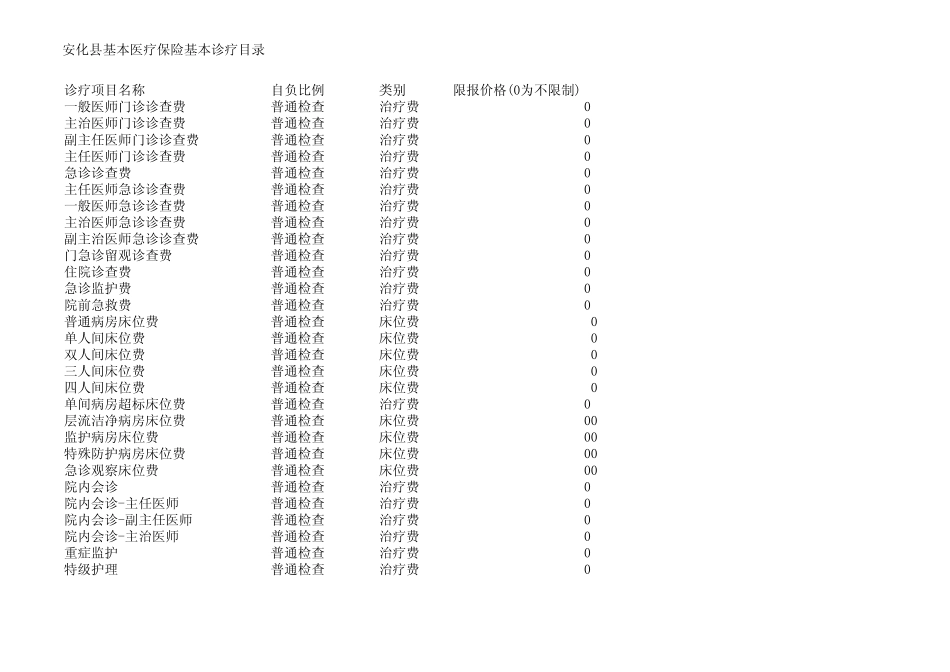 湖南省基本医疗保险诊疗目录_第1页