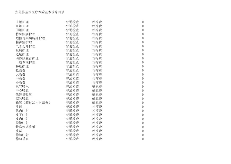湖南省基本医疗保险诊疗目录_第2页