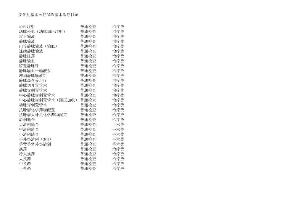 湖南省基本医疗保险诊疗目录_第3页
