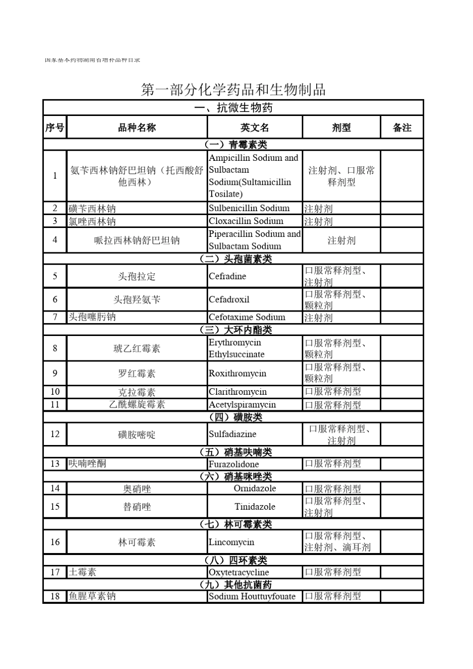 湖南省基药增补目录_第1页