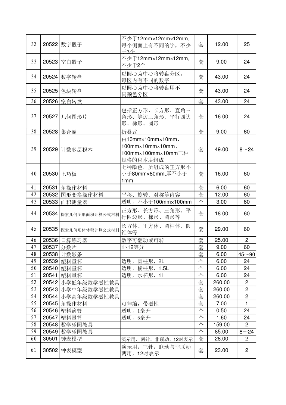 湖南省小学数学科学教学仪器配备总目录_第2页