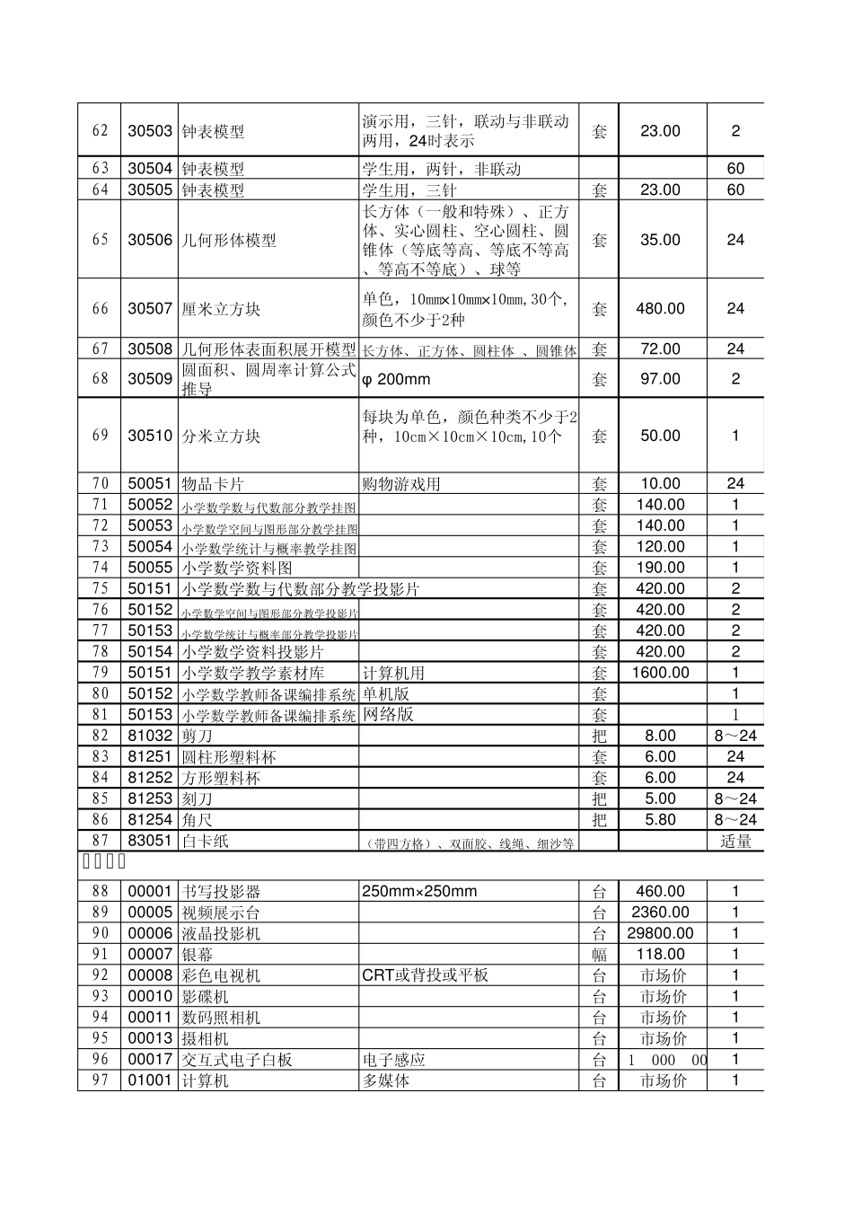 湖南省小学数学科学教学仪器配备总目录_第3页