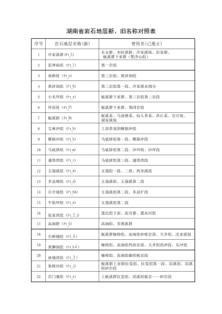 湖南省岩石地层新旧名称对照表