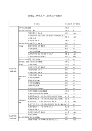 湖南省工伤职工停工留薪期分类目录