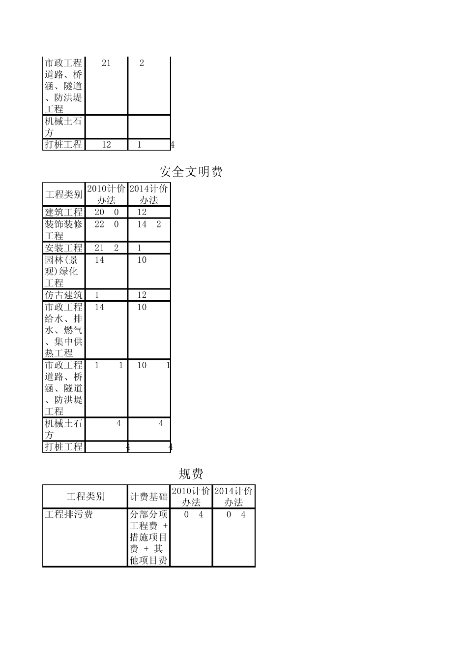 湖南省工程造价2014取费的变化_第2页