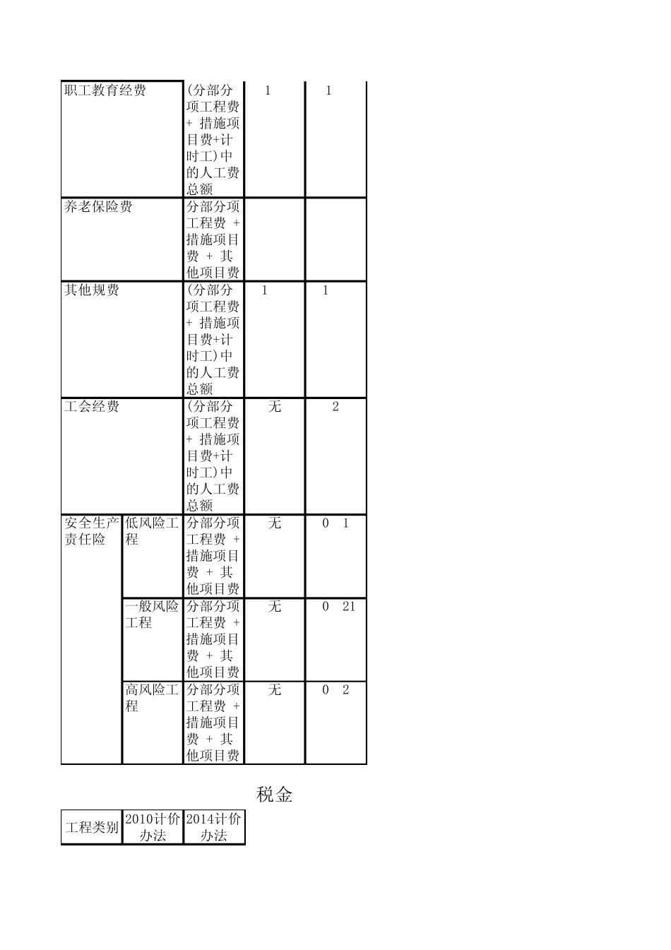湖南省工程造价2014取费的变化_第3页