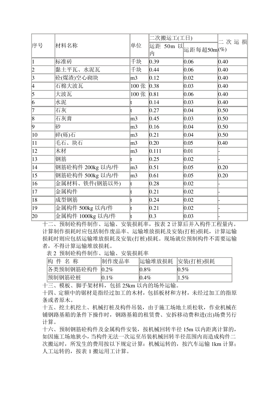湖南省建筑工程消耗量标准(2014)_第2页