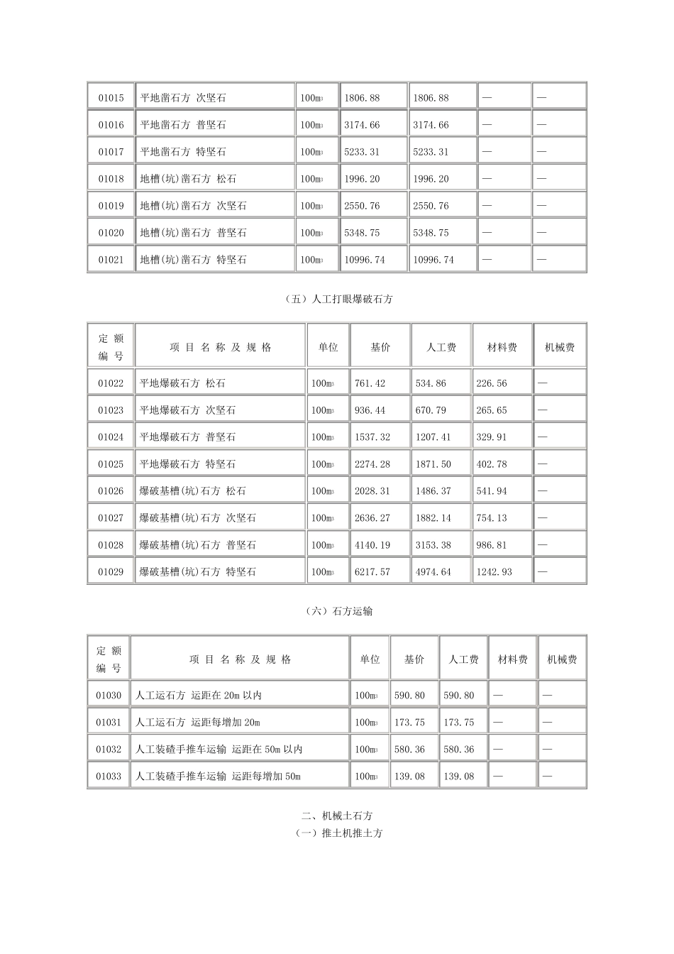 湖南省建筑工程定额_第2页