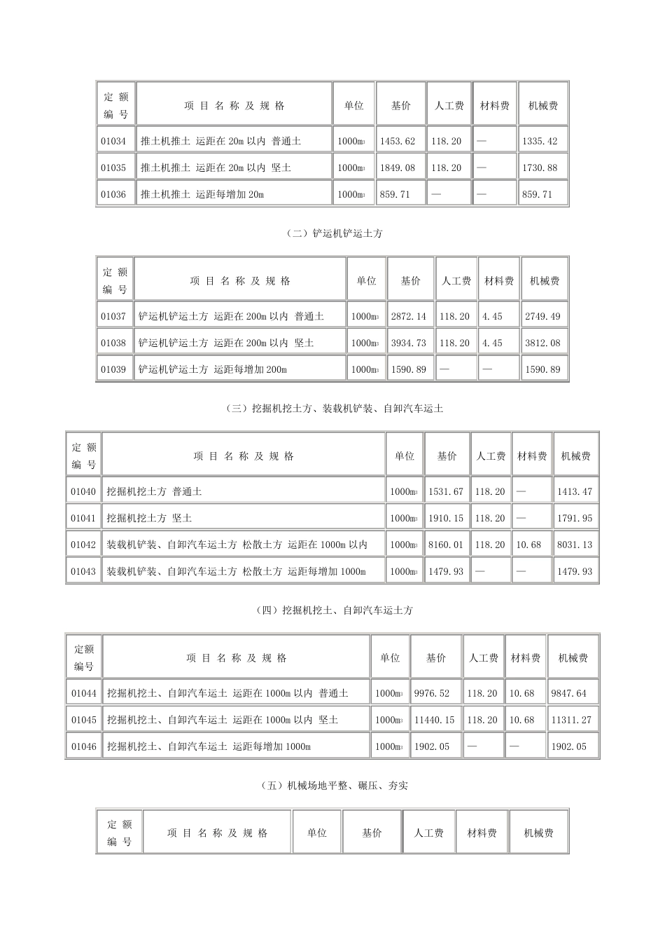 湖南省建筑工程定额_第3页