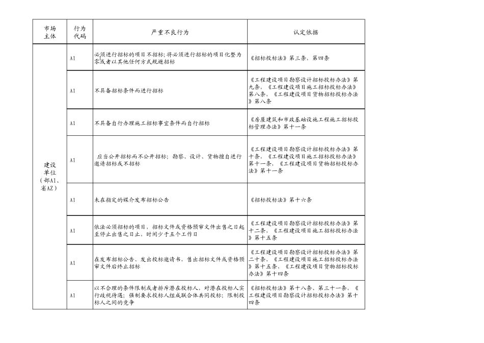 湖南省建筑市场不良行为记录认定标准_第2页
