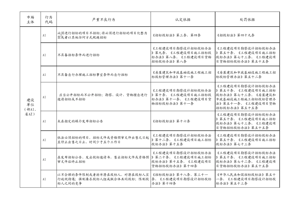 湖南省建筑市场严重(一般)不良行为记录认定标准_第2页