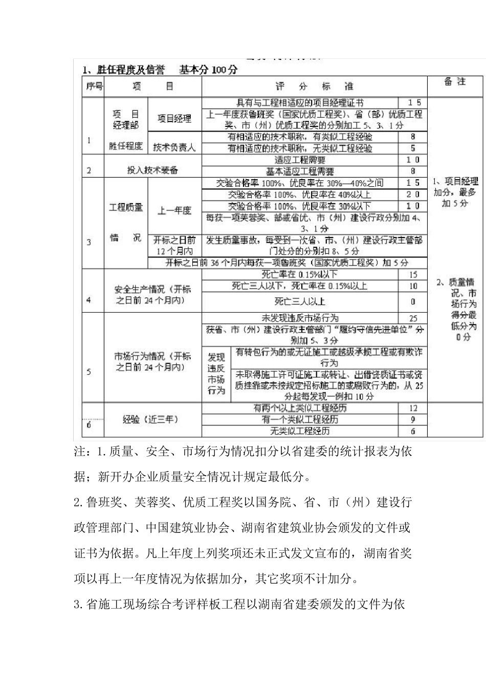 湖南省建设工程施工招标评标办法_第3页