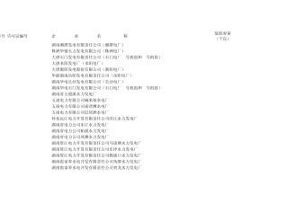 湖南省总装机容量6000千瓦及以上已取得《电力业务许可证(发电类)》企业的公告