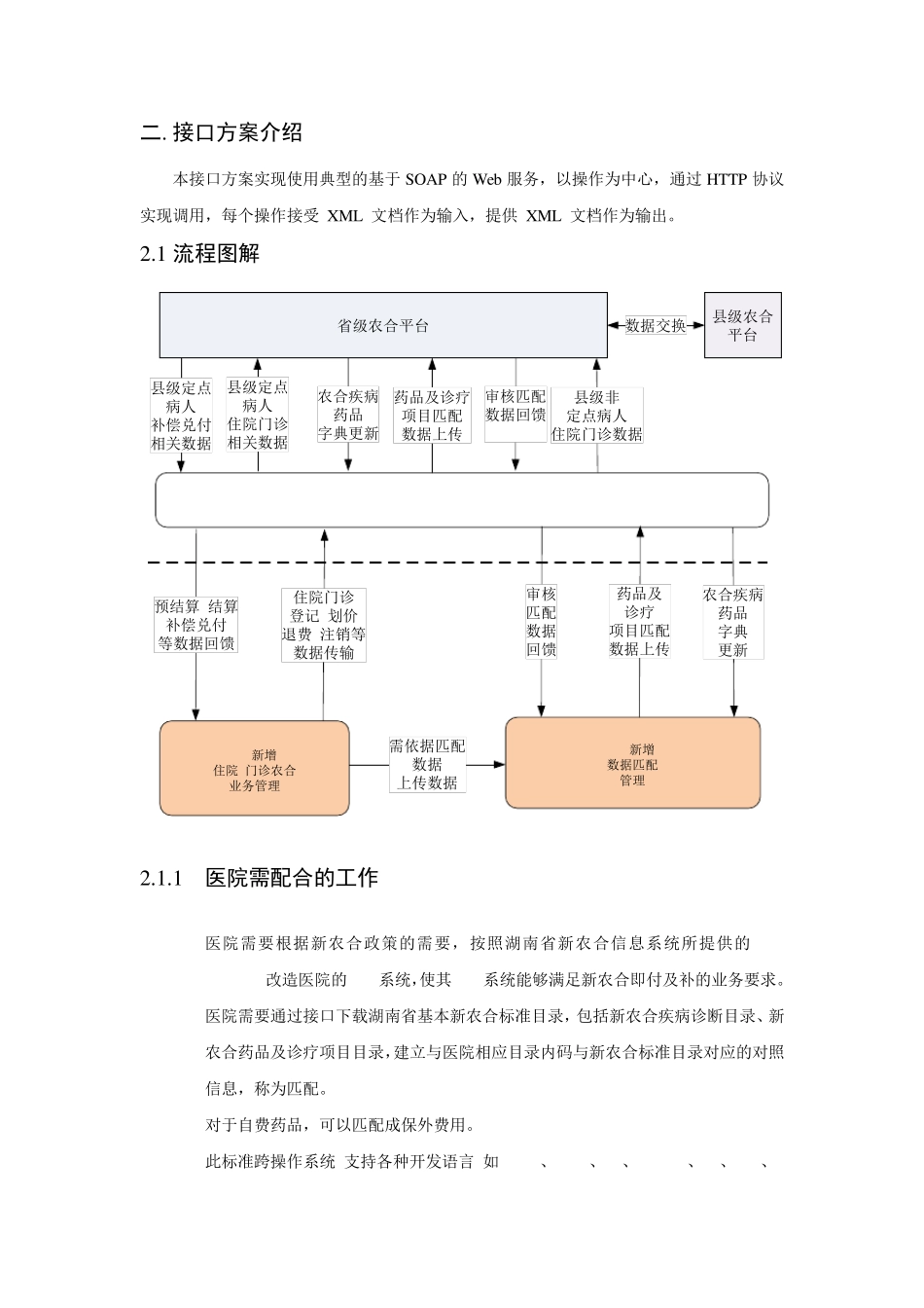 湖南省新农合信息系统与医院信息管理系统互联接口开发文档_第2页