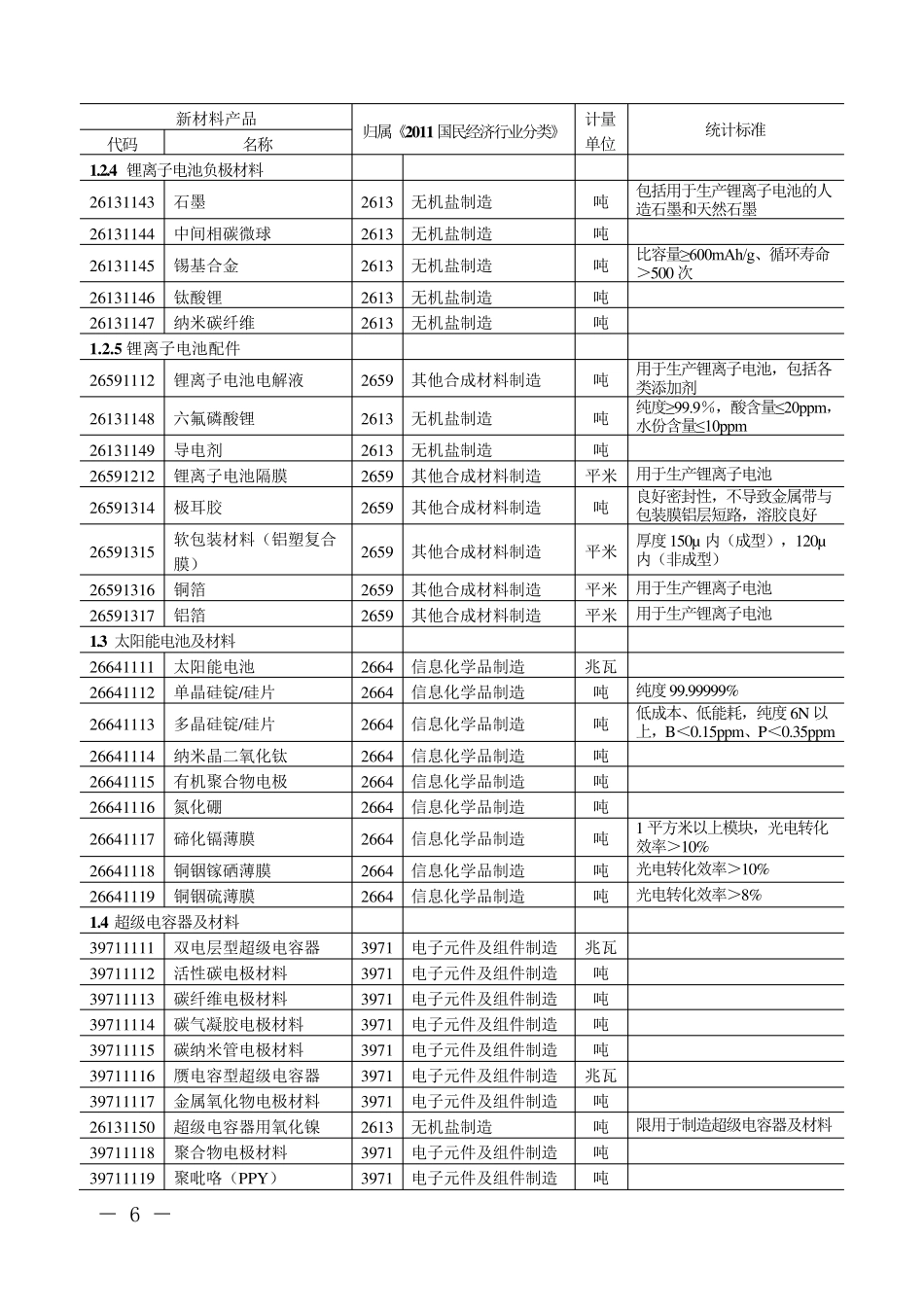 湖南省新材料产业产品统计指导目录_第3页