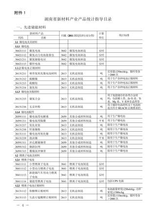 湖南省新材料产业产品统计指导目录