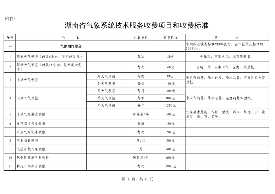 湖南省气象系统技术服务收费项目和收费标准_第1页