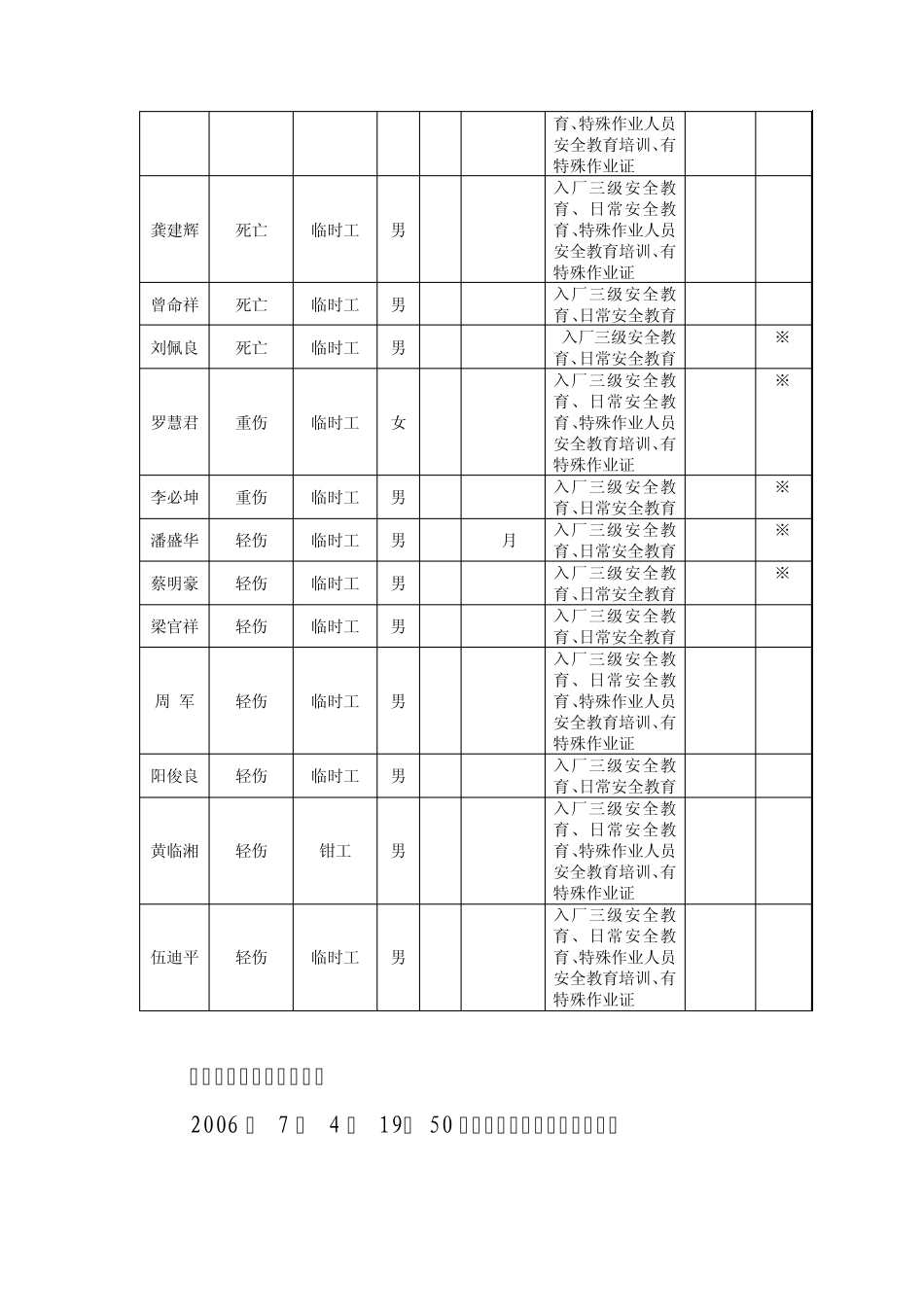 湖南省火电建设公司“7.4”重大人身伤亡事故调查报告_第2页