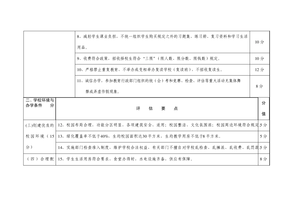 湖南省示范性普通高中督导评估方案_第2页