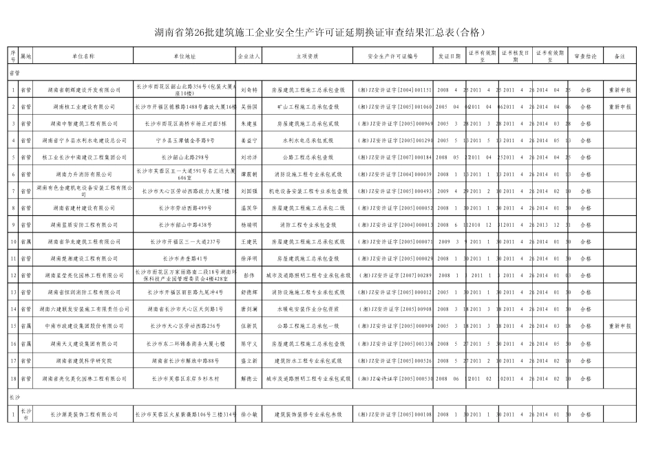 湖南省第26批建筑施工企业安全生产许可证延期换证审查_第1页
