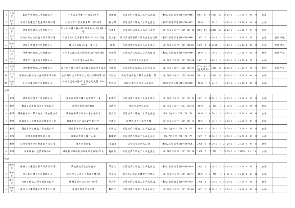湖南省第26批建筑施工企业安全生产许可证延期换证审查_第2页
