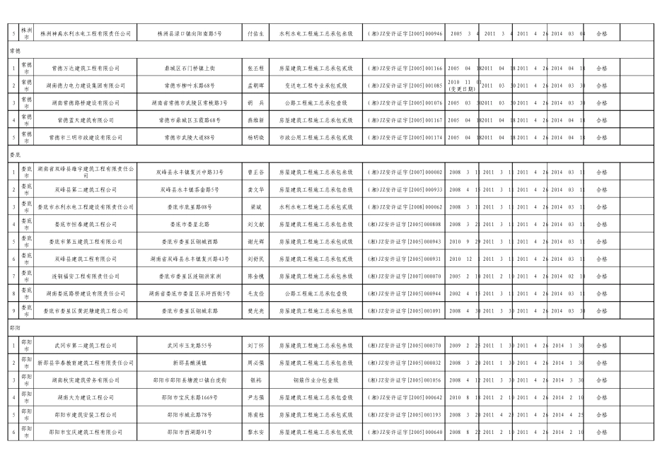 湖南省第26批建筑施工企业安全生产许可证延期换证审查_第3页