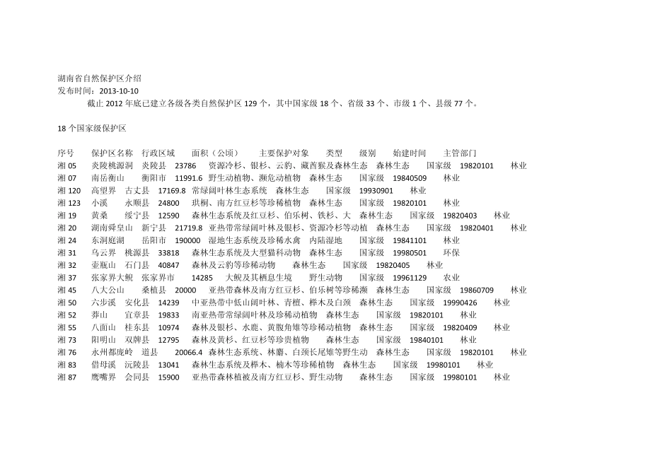 湖南省自然保护区介绍_第1页