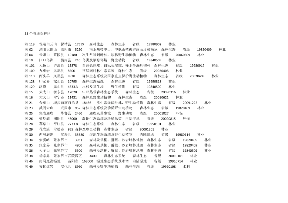 湖南省自然保护区介绍_第2页