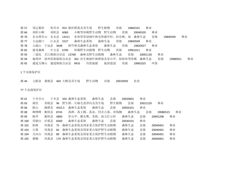 湖南省自然保护区介绍_第3页