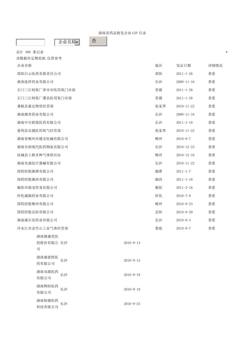 湖南省药品批发企业GSP目录_第1页