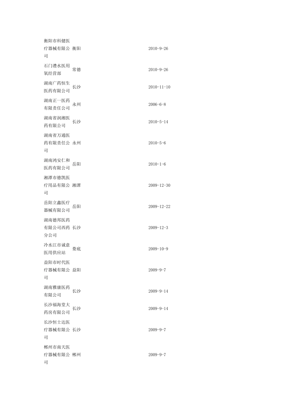 湖南省药品批发企业GSP目录_第2页